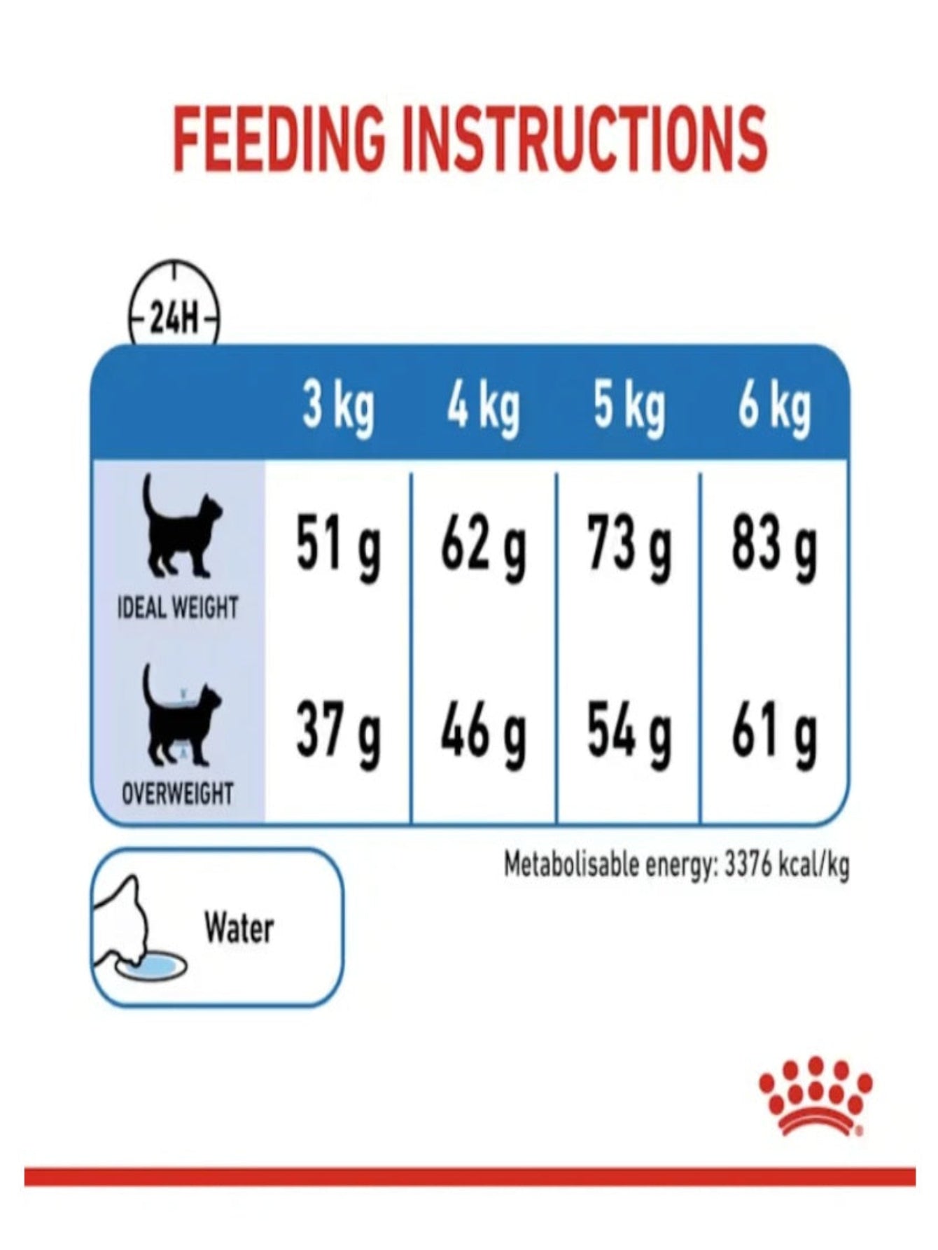 Royal Canin - Light Weight Care Adult Cat Food 1.5kg–3kg