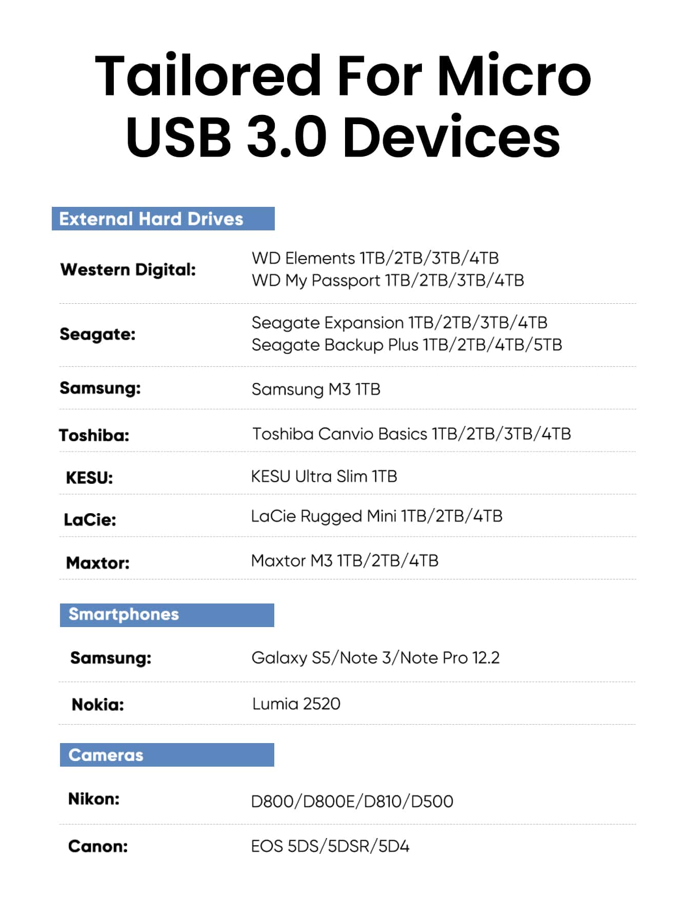 UGREEN 1pc Type C To Micro USB Hard Disk Cable