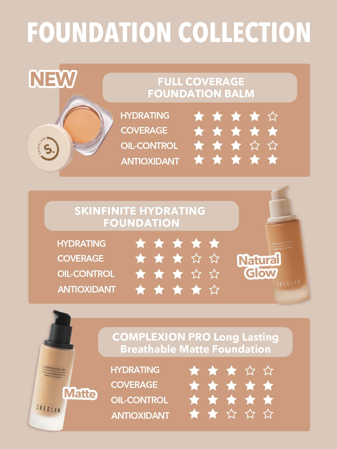 SHEGLAM Full Coverage Foundation Balm-Peach Long Lasting Flawless Moisturizing Foundation Oil-Control Color Corrector Concealer Poreless Cover Blemish Non-Greasy Non-Caking Smoother-Looking Cream Foundation